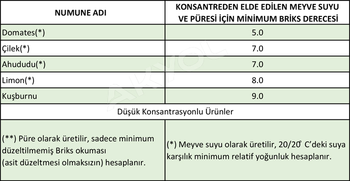 dürbün tip refraktometre