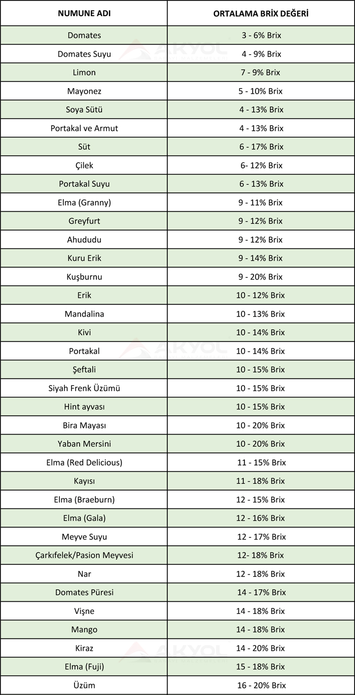 dürbün tip refraktometre