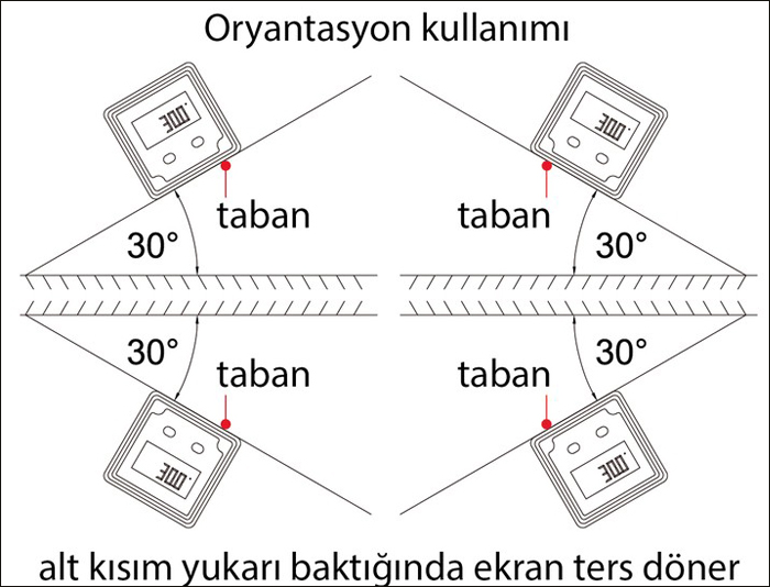 dijital su terazisi