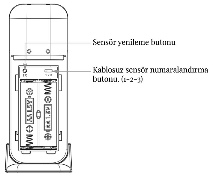 kablosuz sıcaklık nem ölçer