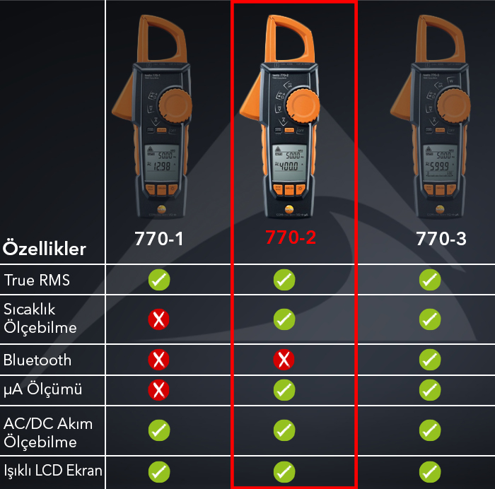 Testo Pens Ampermetre