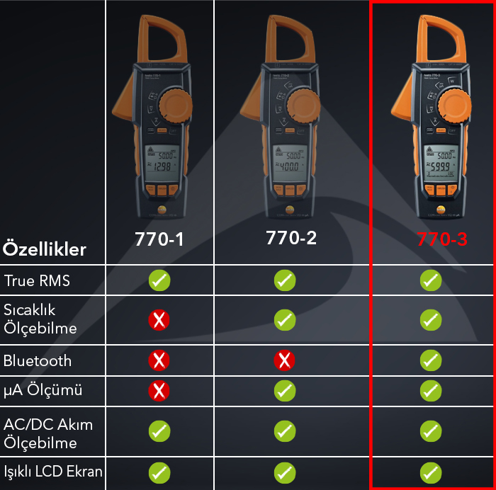 Testo Pens Ampermetre