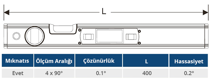 eğim ölçer cihazı çeşitleri