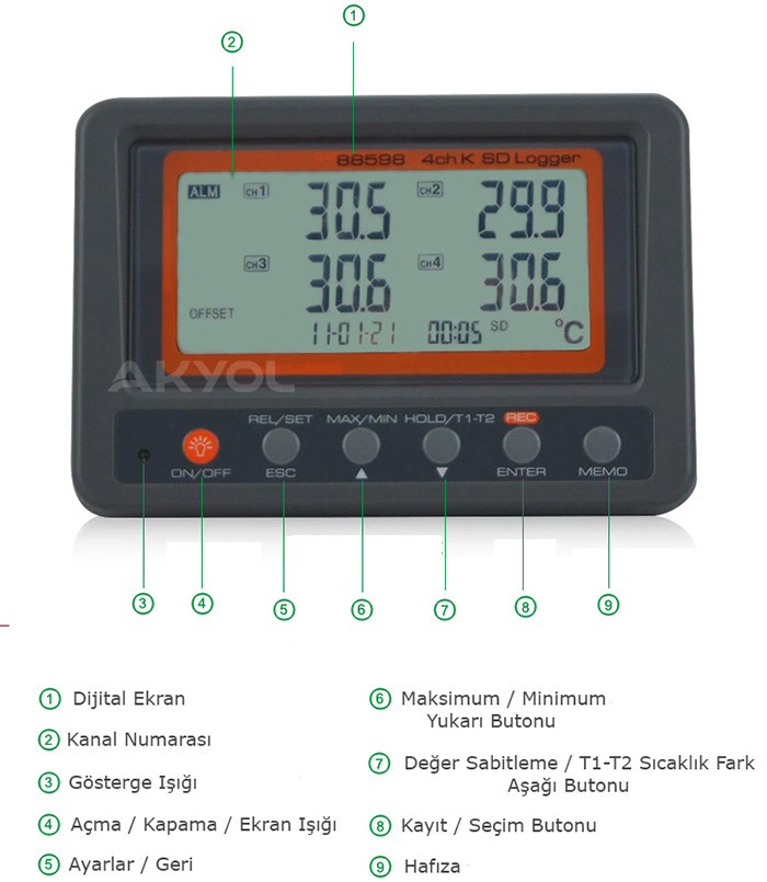 az88598 datalogger