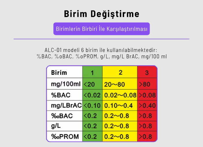 farklı birimler ile alkol ölçümü