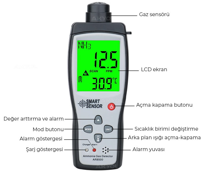 smart sensor AR 8500