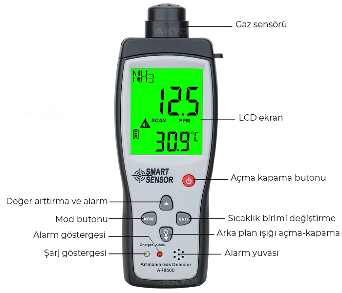 smart sensor AR 8500