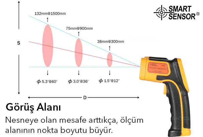 AS530 lazerli sıcaklık ölçüm cihazı