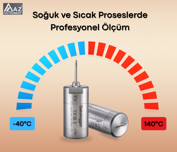 AZ 88170 Datalogger Cihazı Sıcaklık Ölçüm Aralığı