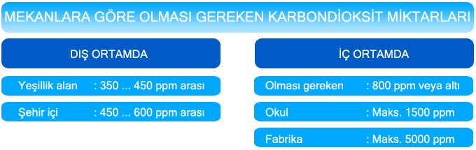 karbondioksit ölçüm cihazı