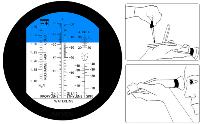 adblue refraktometresi