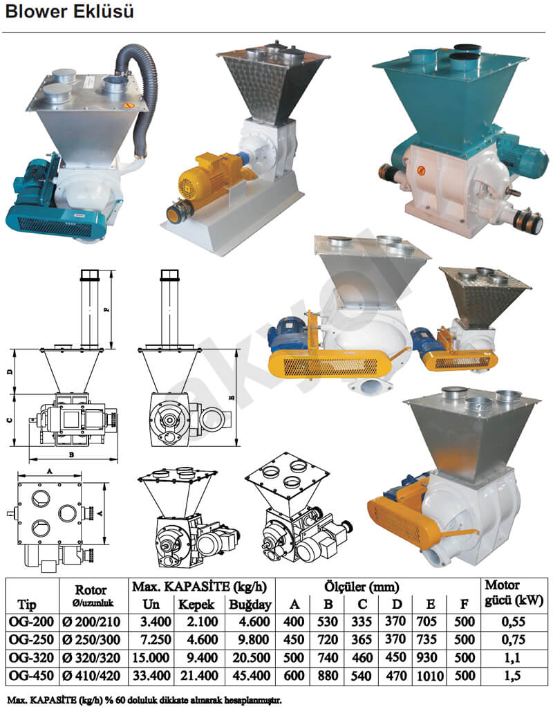 blower eklüsü