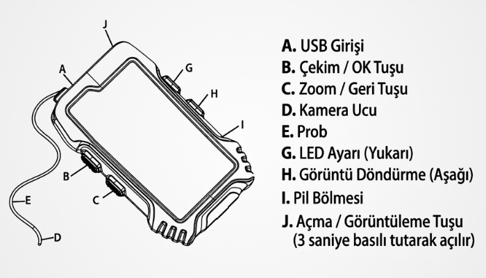 Dasqua 1030-2125 tuş açıklamaları