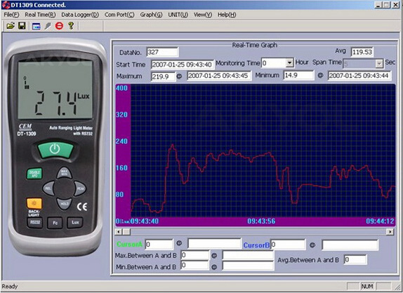 DT-1309-Lüksmetre