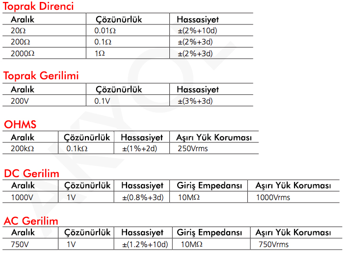 CEM DT-5300B