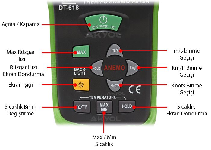 Dijital anemometre