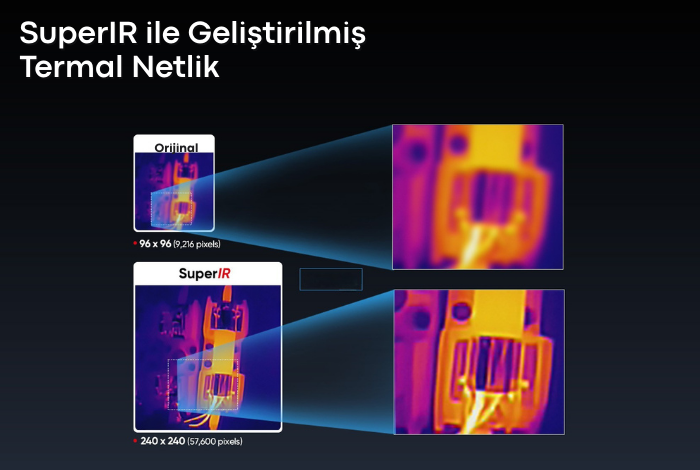 HIKMICRO Eco-V Ekonomik Seri Termal Kamera SuperIR