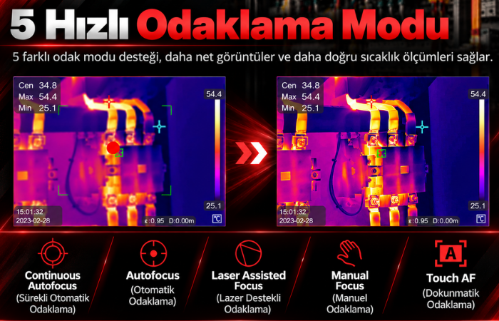 Endüstriyel termal kamera odaklama montları