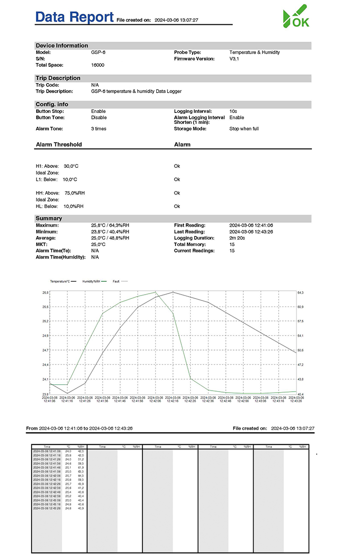 elitech gsp-6
