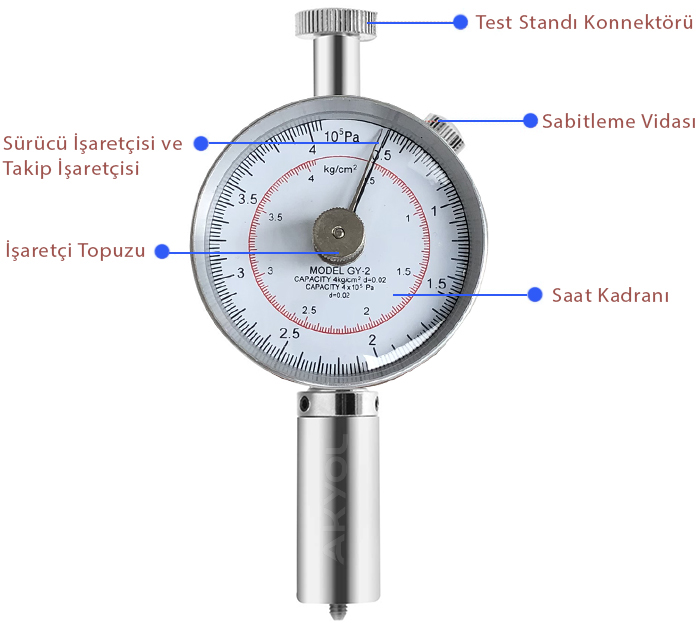 gy-2 penetrometre