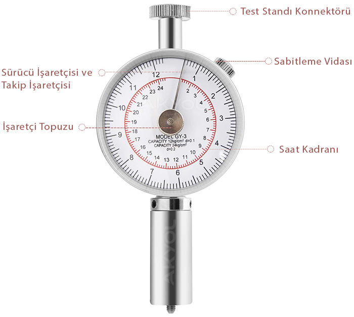 GY-3 penetrometre