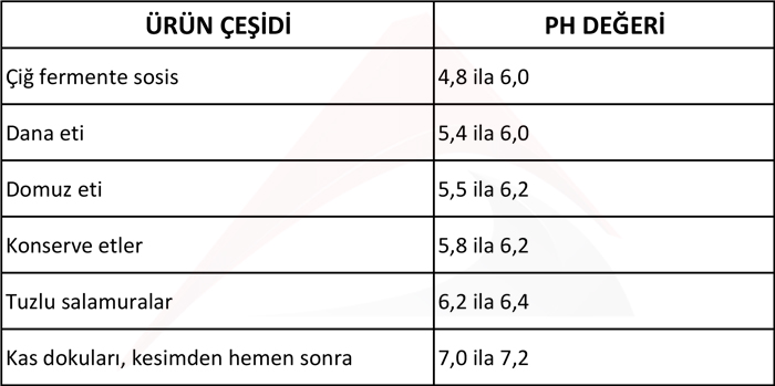 et ph ölçüm cihazı