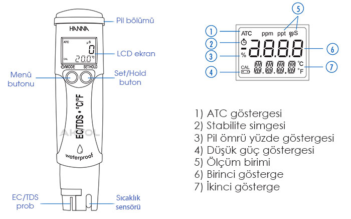 iletkenlik ölçer