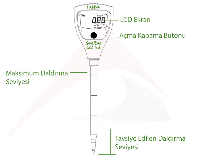 doğrudan topraktan iletkenlik ölçer