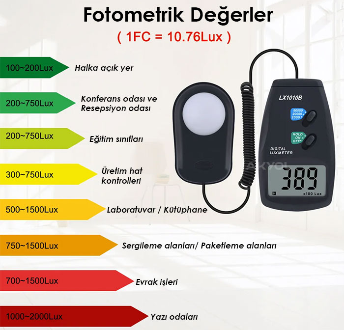 lx1010b ışık değerleri