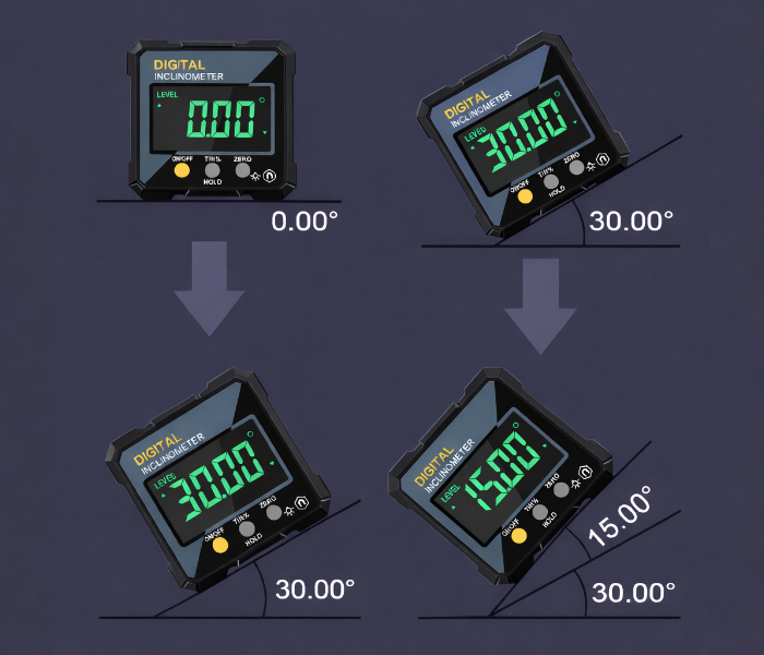 LYK 5315-90C Dijital Eğim Ölçer yüzey açıları ölçümü