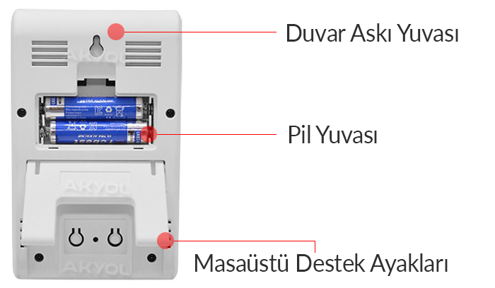 LYK 20e sıcaklık nem kayıt cihazı