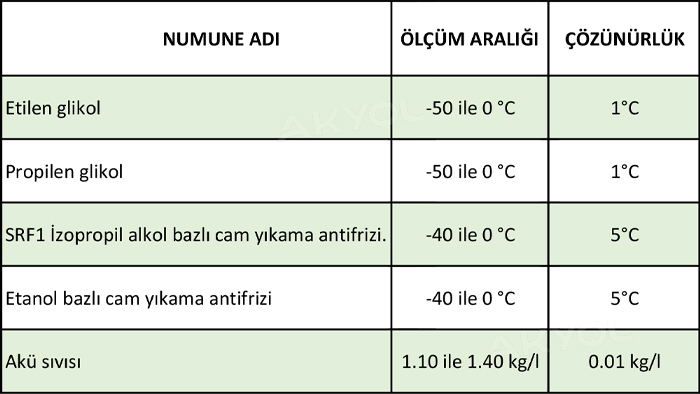 etilen glikol ölçüm cihazı