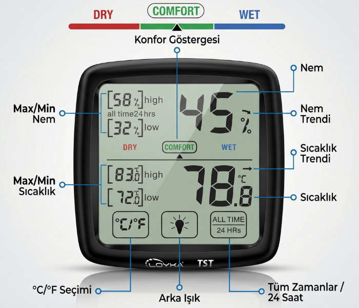 termohigrometre