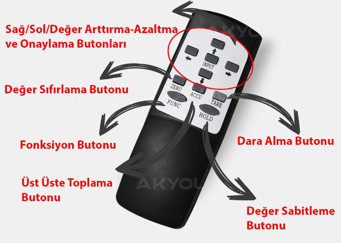 desis ocs-a vinç kantar