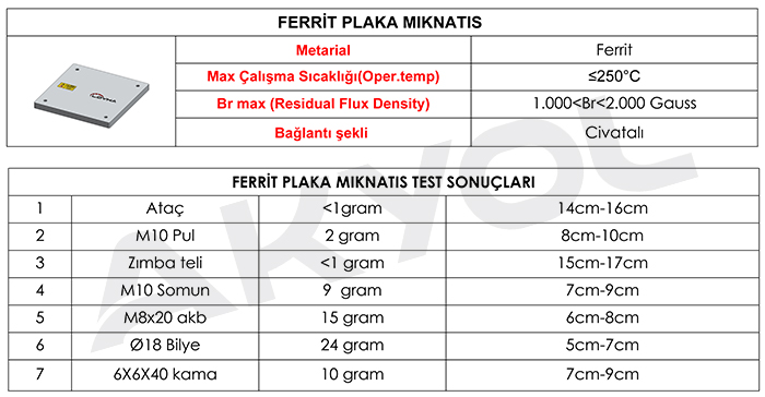 Ferrit Plaka Mıknatıs