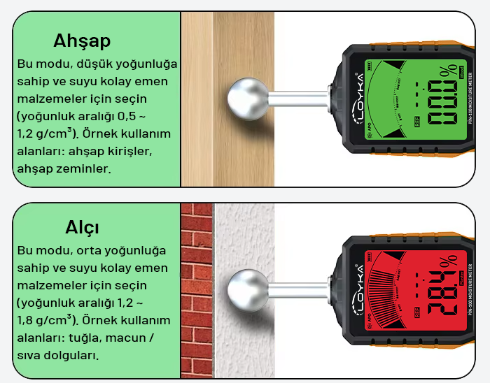 sesli uyarılı nem ölçer