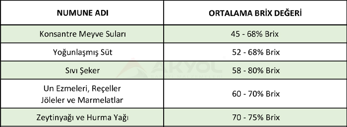 dürbün tip refraktometre