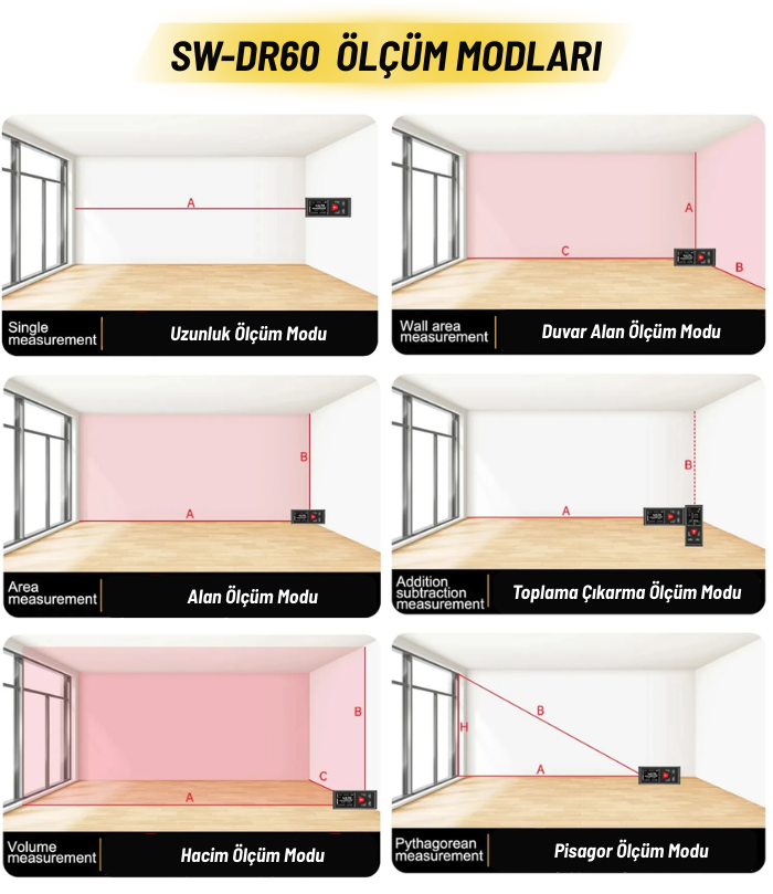 sndway sw-dr60 ölçüm modları