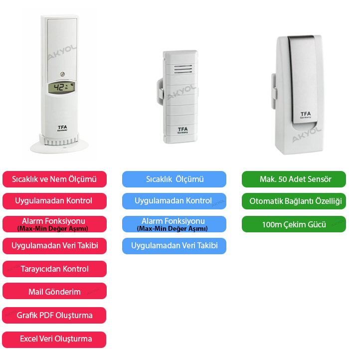 tfa weatherhub wh401m termometre set