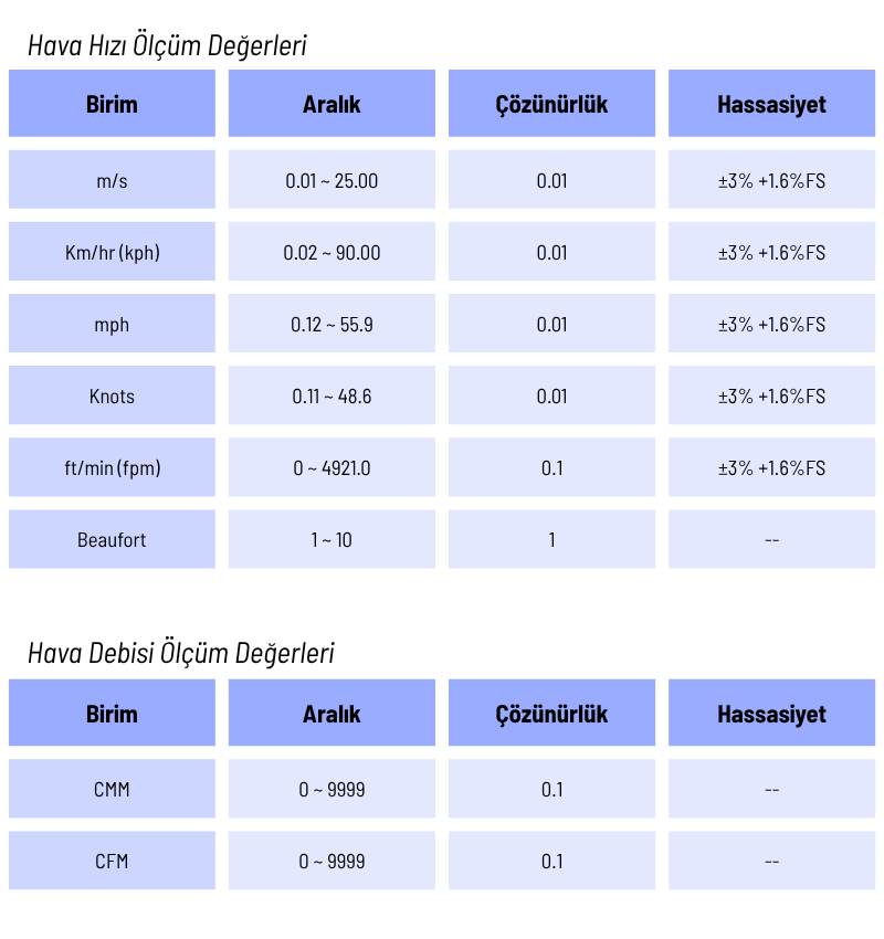 rüzgar ölçüm cihazı