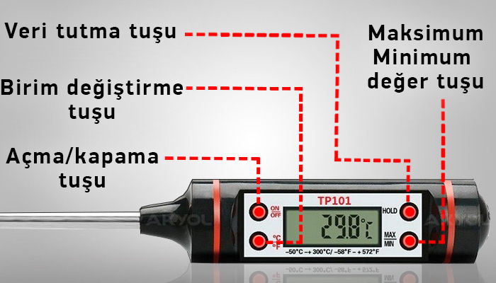 tp101 ekonomik problu termometre