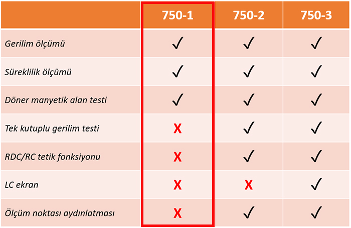 elektrik test cihazı