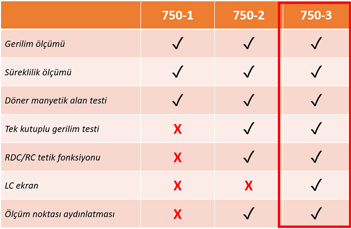 gerilim test cihazı 