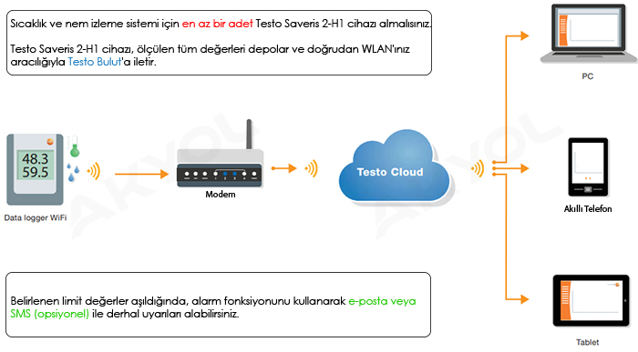 Testo 2 H1