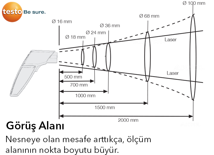 lazerli sıcaklık ölçüm cihazı modelleri