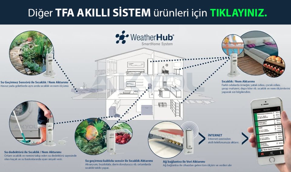 TFA Weatherhub