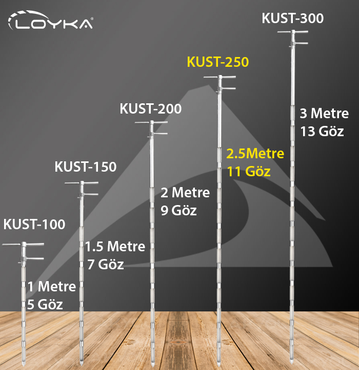 Loyka UST-250K