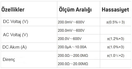 uni-t ut33d+