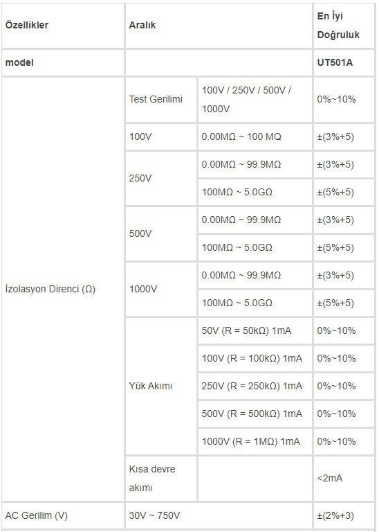 uni-t ut501a test cihazı