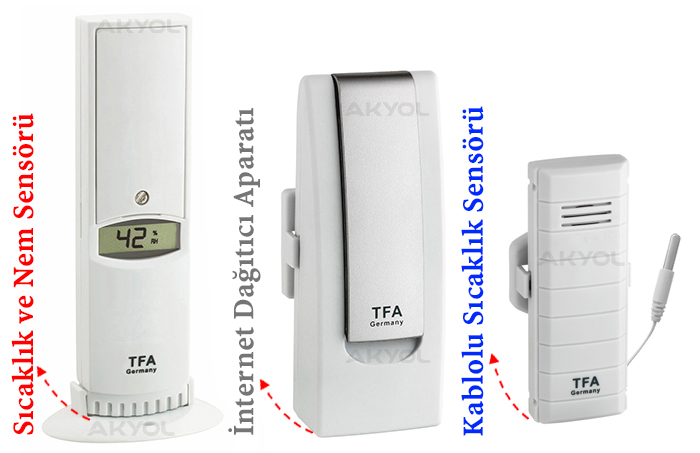 Weatherhub termometre